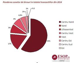 Birouri atractive in Bucuresti: Topul cladirilor-vedeta in 2014