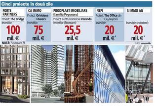 Cea mai tare săptămână din real-estate. Cinci proiecte de 250 milioane de euro au fost anunţate în două zile