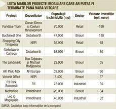 Zorii unei noi generaţii de mega-proiecte imobiliare