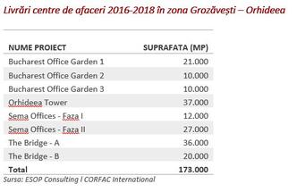 În zona Orhideea-Politehnică şi adiacent se construiesc peste 1.600 apartamente, ca urmare a dezvoltarii de noi birouri