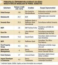 O mare bancă de stat din Germania, dispusă să investească masiv în proprietăţi româneşti