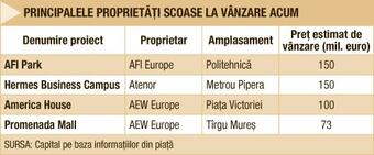 Tranzacții imobiliare în negociere de sute de milioane de euro în România