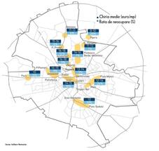 Zonele de birouri din Bucuresti in functie de obiectul de activitate al companiilor