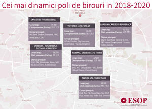 Dezvoltatorii imobiliari au in plan proiecte de birouri în valoare totală de 380.000 mp pentru anul 2019