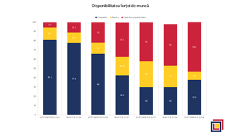 Indicele de percepție FIC privind mediul de afaceri din România - Rezultate septembrie 2018