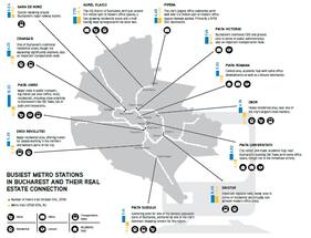 77% din spațiile moderne de birouri din București sunt lângă stații de metrou