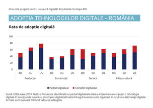 Un IMM din România poate economisi anual până la 100.000 de euro, prin digitalizarea serviciilor de marketing și vânzări