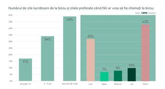 De la Gen Z, la Baby Boomers.  Ce contează pentru fiecare generație când vine vorba de locul de muncă