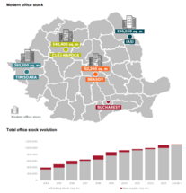 Stocul de spaţii de birouri din principalele oraşe regionale a depăşit 1 milion de metri pătraţi