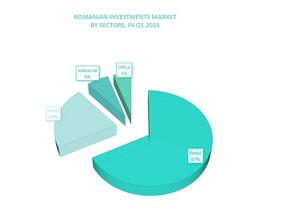 Ce fel de proprietăți au cumpărat investitorii imobiliari în România, în primul trimestru din 2024